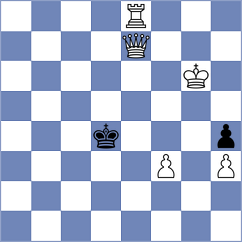 Kim - Szyszylo (chess.com INT, 2023)