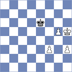 Kuzubov - Dronavalli (chess.com INT, 2024)