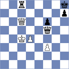 Kuzubov - Le (chess.com INT, 2024)