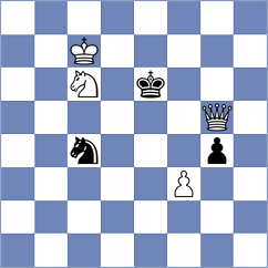 Koutsin - Rodriguez Santiago (chess.com INT, 2023)