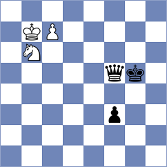 Tsotsonava - Dzida (chess.com INT, 2023)