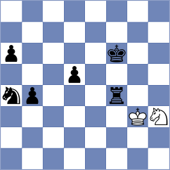 Grot - Assaubayeva (chess.com INT, 2024)