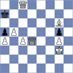Boder - Koellner (chess.com INT, 2024)