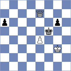 Li - Pandey (Chess.com INT, 2021)
