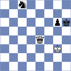 Garcia Blanco - Kirillov (chess.com INT, 2023)