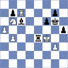 Rusan - Piccoli (chess.com INT, 2021)