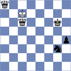 Nasuta - Makaraci (chess.com INT, 2024)