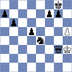 Szyszylo - Ingebretsen (chess.com INT, 2024)
