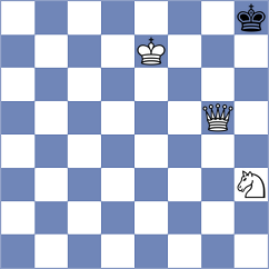 Gutkin - Graca (chess.com INT, 2023)