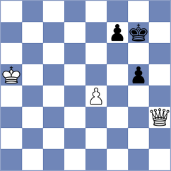 Kuzmicz - Itkis (chess.com INT, 2023)