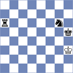 Mukhin - Yaniuk (Chess.com INT, 2020)