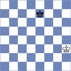Kisic - Sahakyan (chess.com INT, 2023)