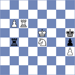 Goncharov - Jovic (chess.com INT, 2024)