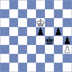 Toktomushev - Lana Rodriguez (chess.com INT, 2023)