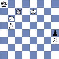 Miladinovic - Shubenkova (chess.com INT, 2024)