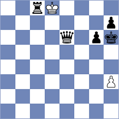 Skytte - Tsaruk (chess.com INT, 2023)