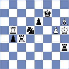 Ghosh - Obrien (Chess.com INT, 2021)