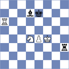 Kuznetsova - Shuvalova (chess.com INT, 2023)