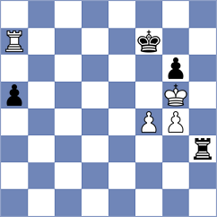 Sargissian - Lupulescu (chess.com INT, 2024)