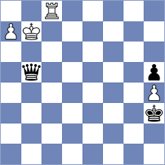 Kovalevsky - Bashkansky (chess.com INT, 2023)