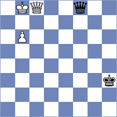Korol - Bykov (chess.com INT, 2024)
