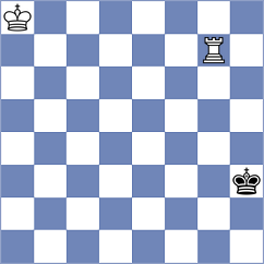 Kraiouchkine - Malikova (chess.com INT, 2024)