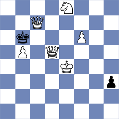 Sun - Fernandez Bustamante (chess.com INT, 2023)