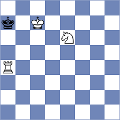 Kostiukov - Bogaudinov (chess.com INT, 2024)