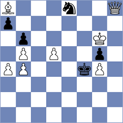 Klukin - Gubajdullin (chess.com INT, 2024)