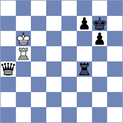 Indjic - Bernadskiy (chess.com INT, 2021)