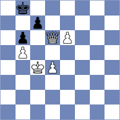 Chocenka - Rustemov (chess.com INT, 2023)