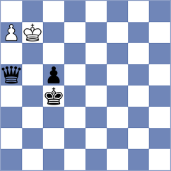 Urazayev - Weishaeutel (chess.com INT, 2024)