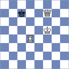 Avila Rodriguez - Aponte (chess.com INT, 2022)