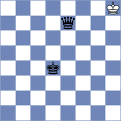 Rakshitta - Li (Chess.com INT, 2021)