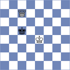 Yanchenko - Gubajdullin (chess.com INT, 2024)