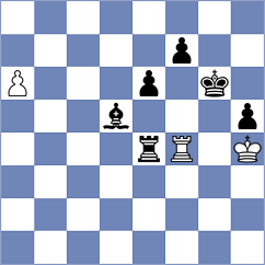 Rakhimgaliyev - Alavi (chess.com INT, 2022)