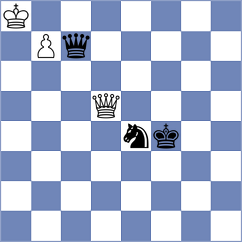 Dehtiarov - Kazmin (chess.com INT, 2024)