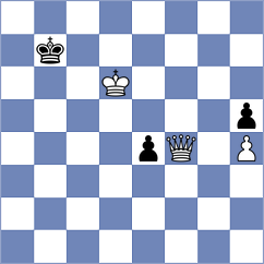 Lopez Idarraga - Tharushi (chess.com INT, 2022)
