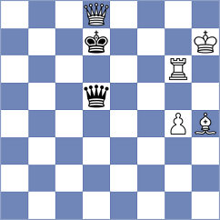 Carlsen - Girel (chess.com INT, 2024)