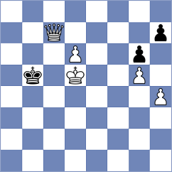 Jalloul - Ibtihal (chess.com INT, 2020)