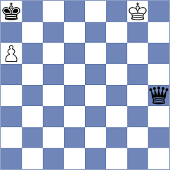 Csonka - Kazakouski (chess.com INT, 2024)