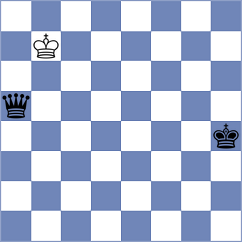 Titus - Grandelius (chess.com INT, 2024)