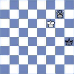 Shtyka - Aung (Chess.com INT, 2021)