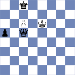 Kniazev - Mullodzhanov (chess.com INT, 2024)