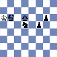 Borgaonkar - Begunov (chess.com INT, 2024)