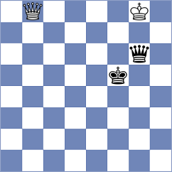 Gutierrez Olivares - Kopacz (chess.com INT, 2023)