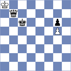 Ioannides Liu - Farrugia (Chess.com INT, 2020)