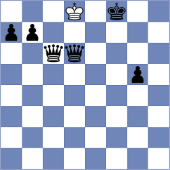 Razavi - Goodarzi (Chess.com INT, 2021)