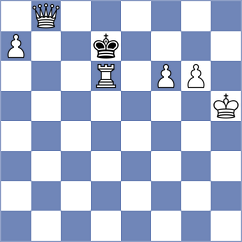 Kubatko - Szabo (chess.com INT, 2023)