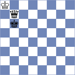 Seder - Koshulyan (chess.com INT, 2024)